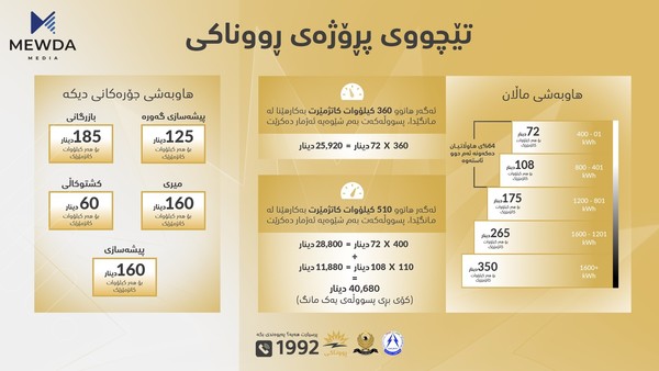پڕۆژەی رووناکی بە فەرمی نرخەکانی کارەبا راگەیاند