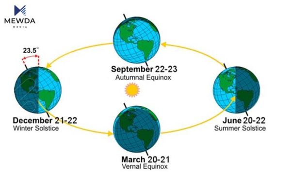 سبەینێ یەکەم رۆژی پایز نییە